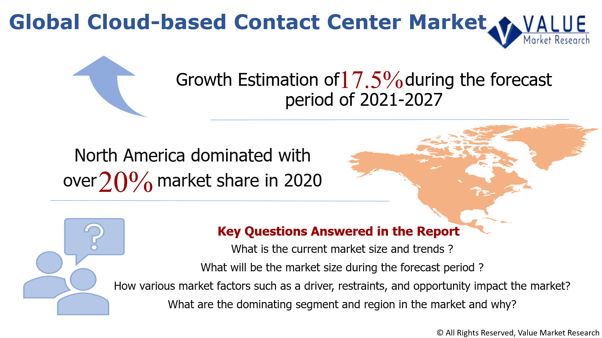 Global Cloud-based Contact Center Market Share